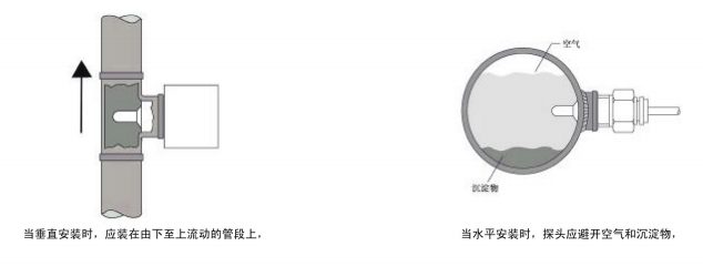 耐腐蝕數(shù)顯電子式流量開(kāi)關(guān)NKD150B標(biāo)準(zhǔn)系列