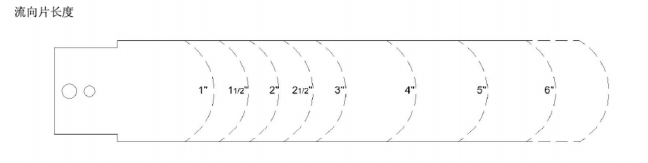 靶式流量開(kāi)關(guān)WFS22系列
