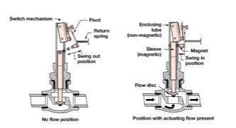 圓盤驅(qū)動開關(guān)