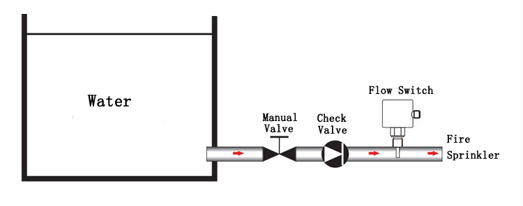 消防噴淋流量開關(guān)系統(tǒng)圖