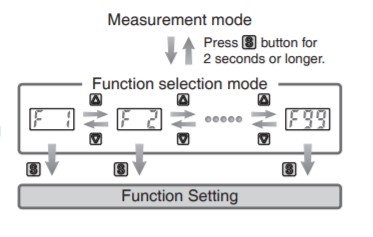 氣體流量開(kāi)關(guān)安裝