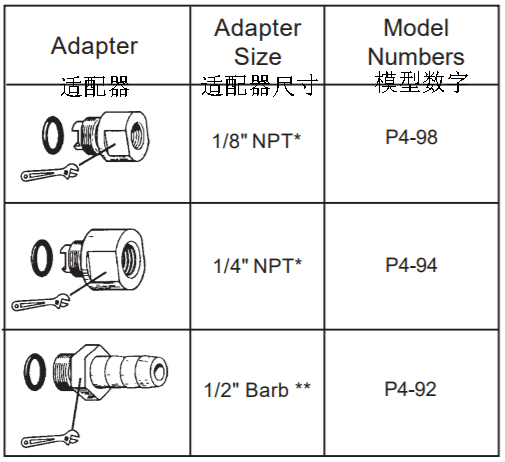 活塞式流量開關(guān)是如何安裝的