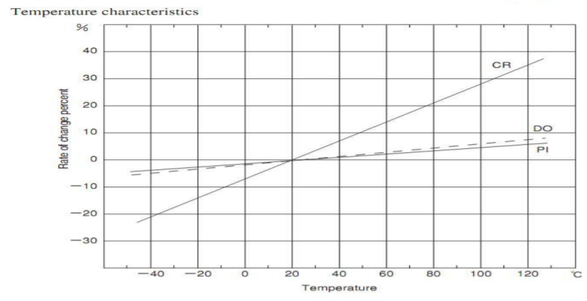 擋板式防爆水流量開關(guān)介紹溫度特性