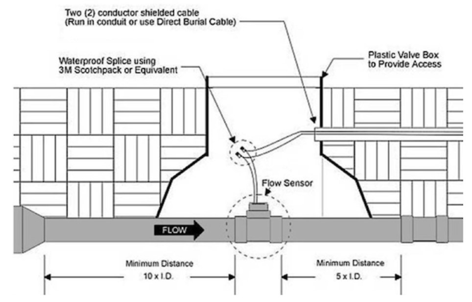 臬克流量開關(guān)安裝