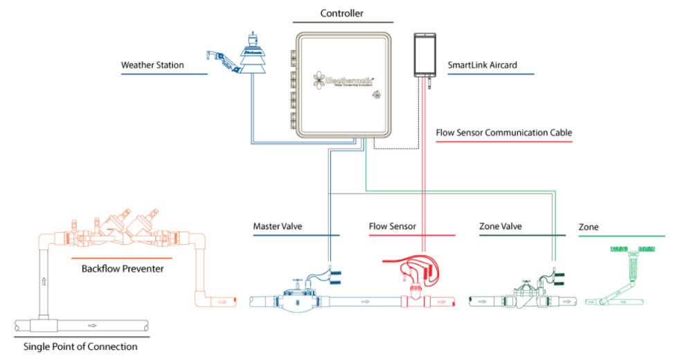 臬克流量開關(guān)安裝